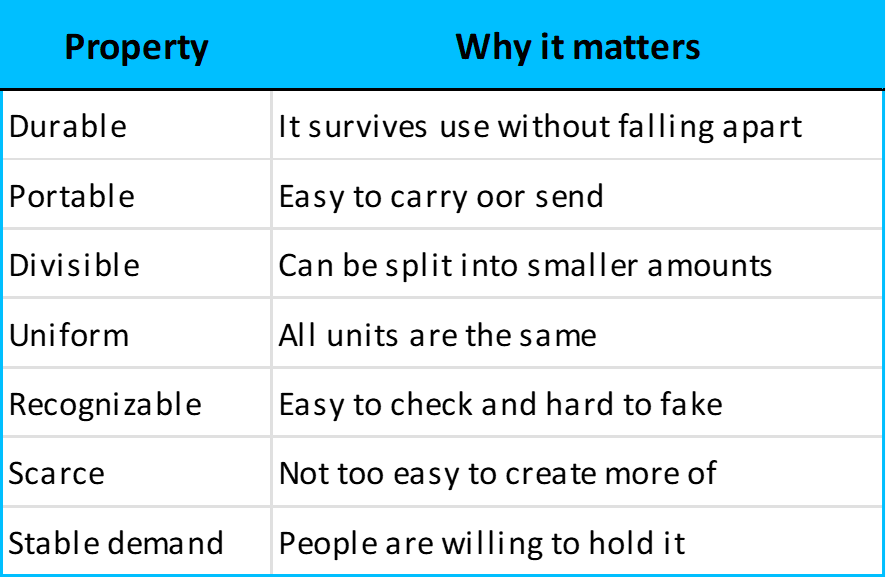 what makes money good