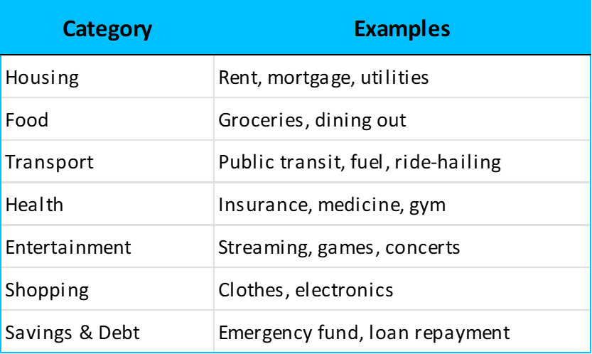 Common Expense Categories