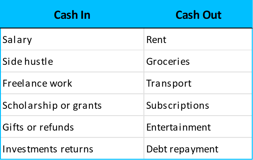 Common sources of cash in and cash out