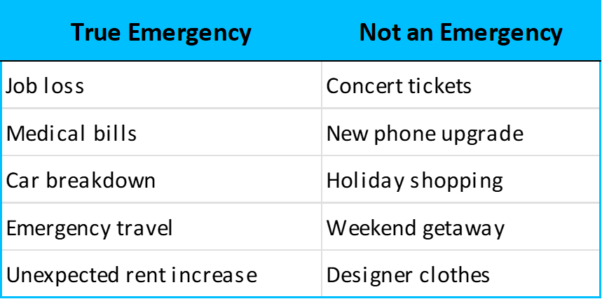 What counts as an emergency?