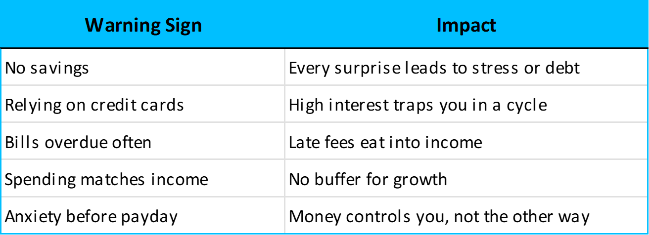 Signs you are living paycheck to paycheck