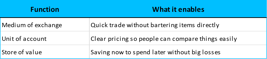 why these functions matter
