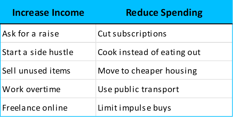 Ways to build surplus