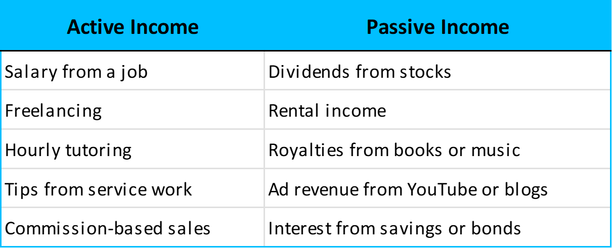 Active vs. Passive income examples