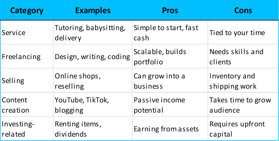 Common types of side hustles