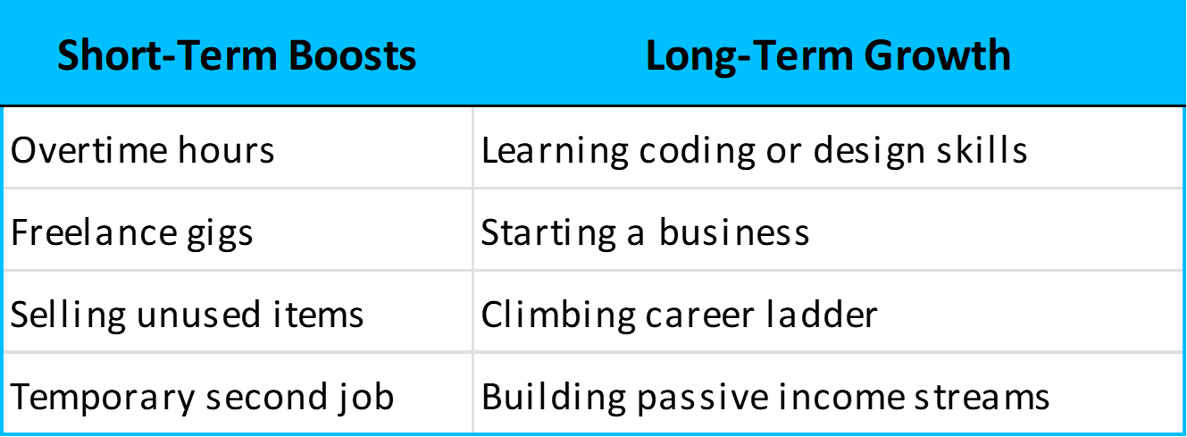 Short-term vs. long-term strategies