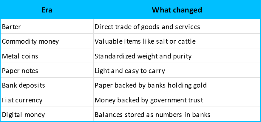 timeline at a glance