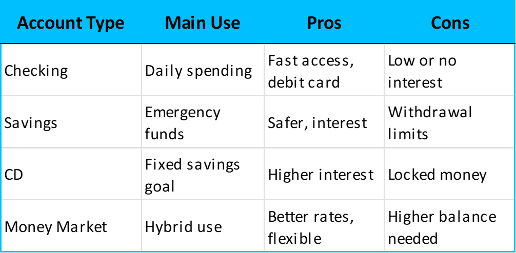 Comparing account types