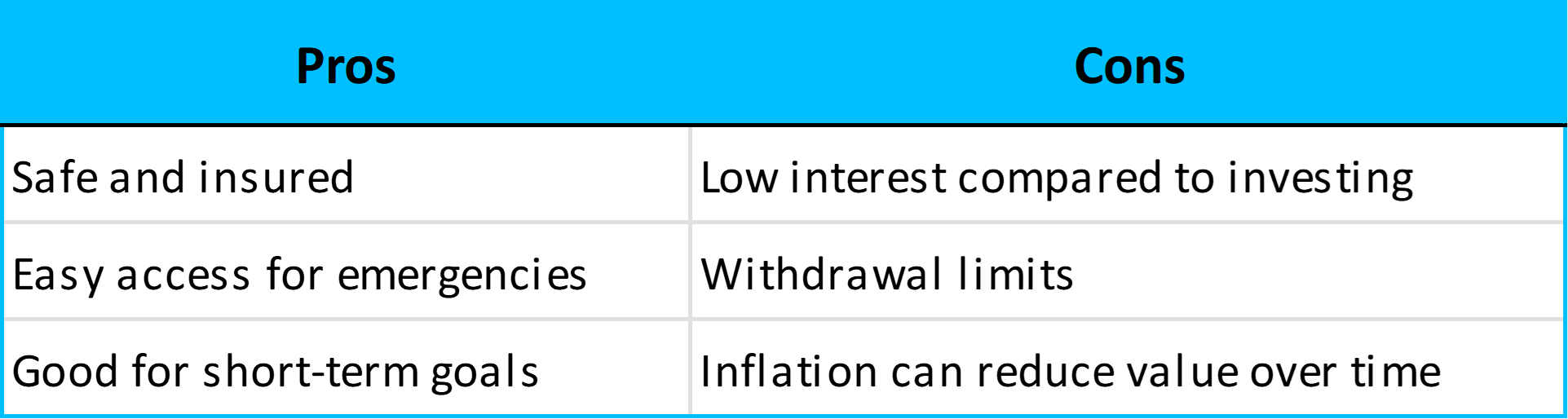Pros and cons of savings accounts