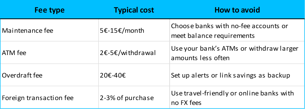 Common banking fees and how to avoid them