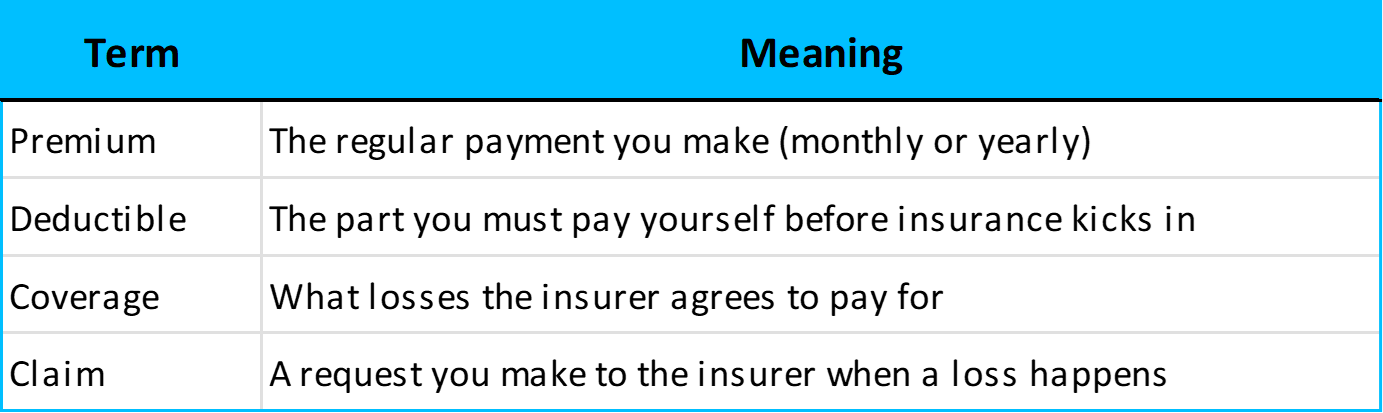 Key elements of insurance