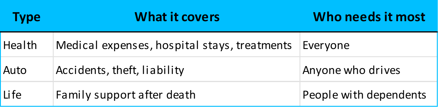 Comparison of insurance types