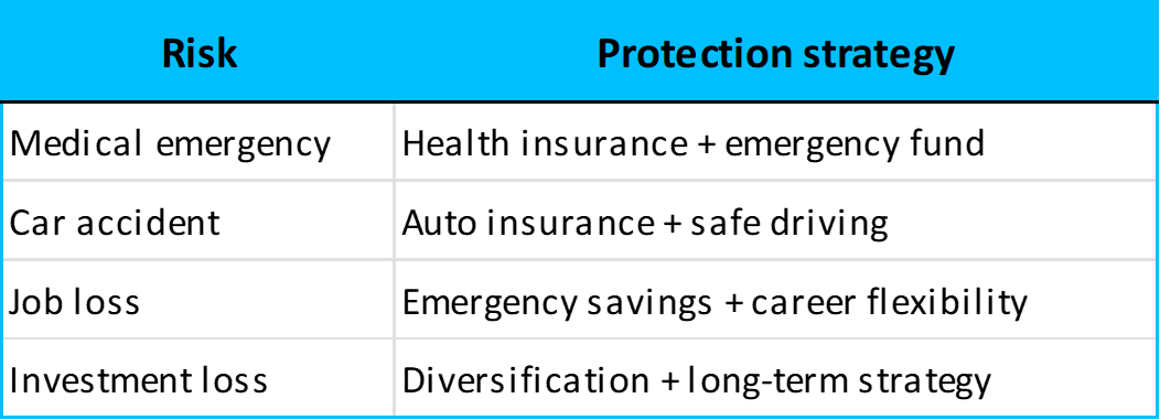Common risks and protections
