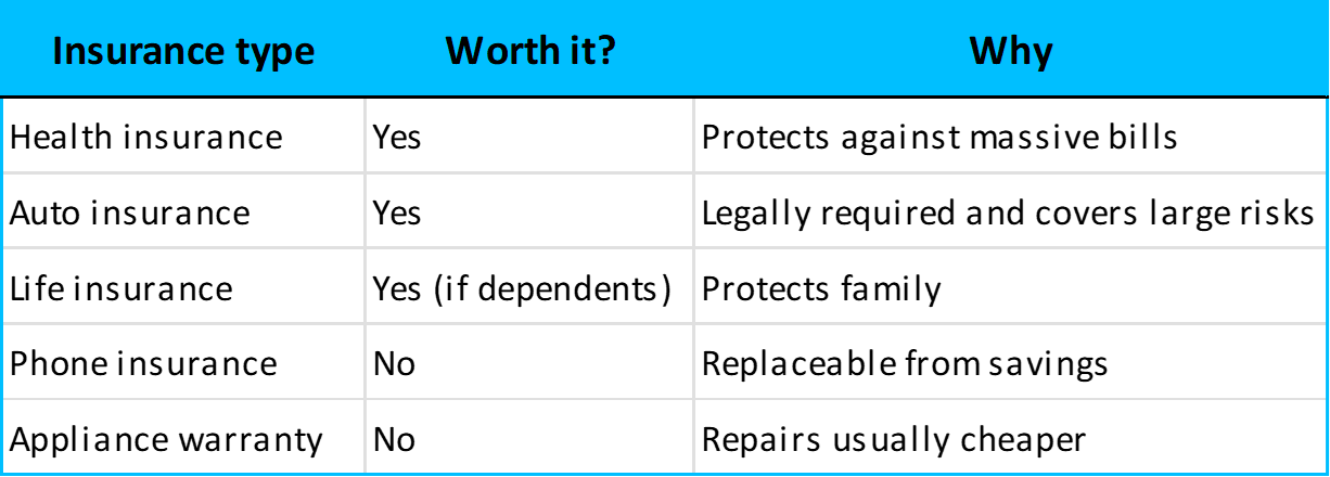 Insurance value comparison