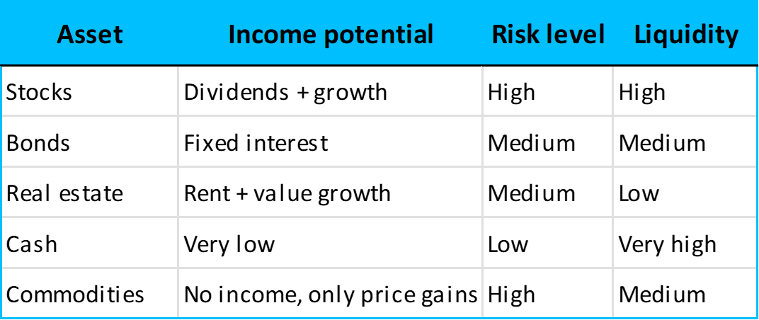 Common assets and features