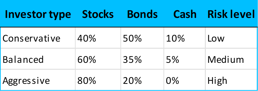 Example starter portfolios