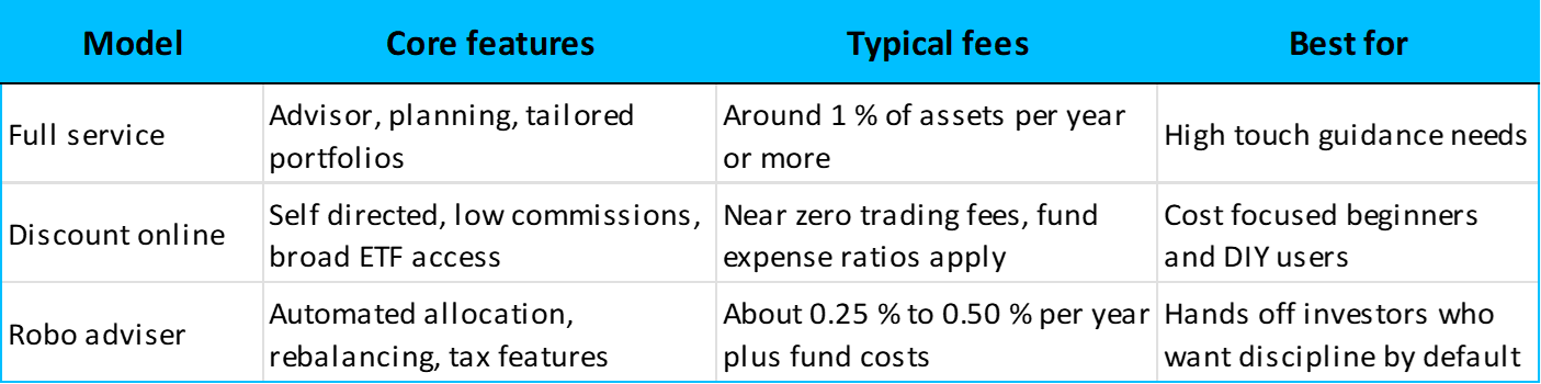 Brokerage models at a glance