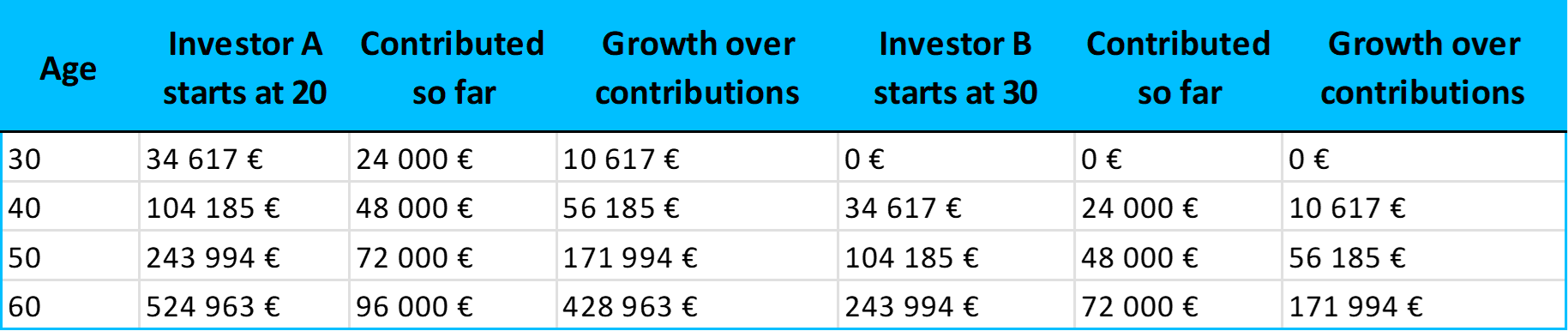 Correct math example