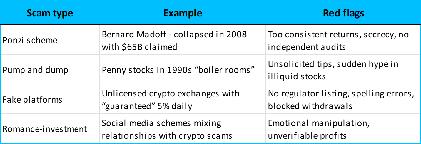 Real-world scam examples