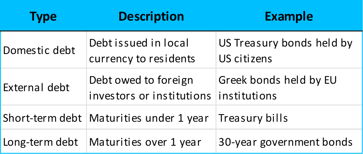 Types of public debt