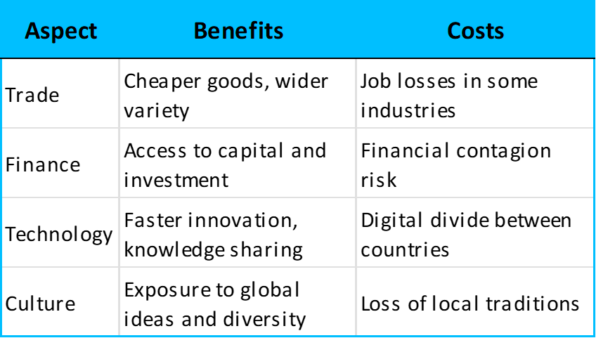 Benefits and costs of globalization