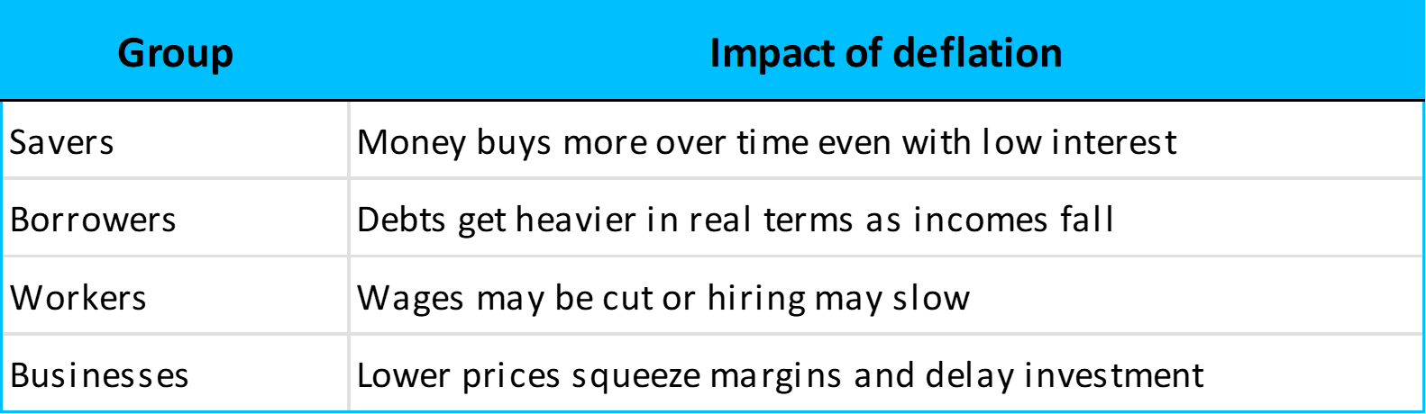Who is helped and who is hurt