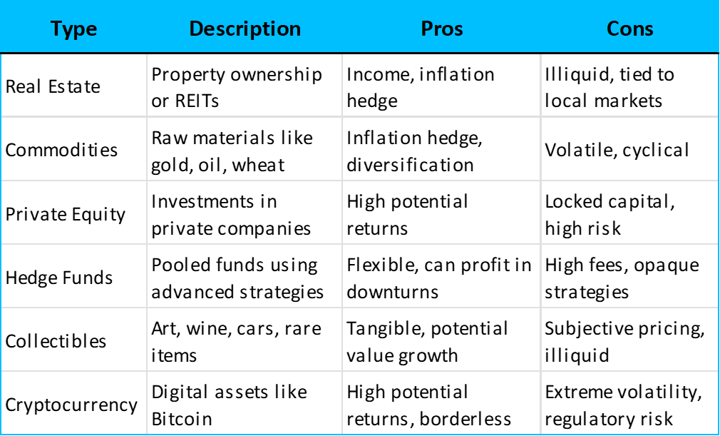 Types of alternative investments