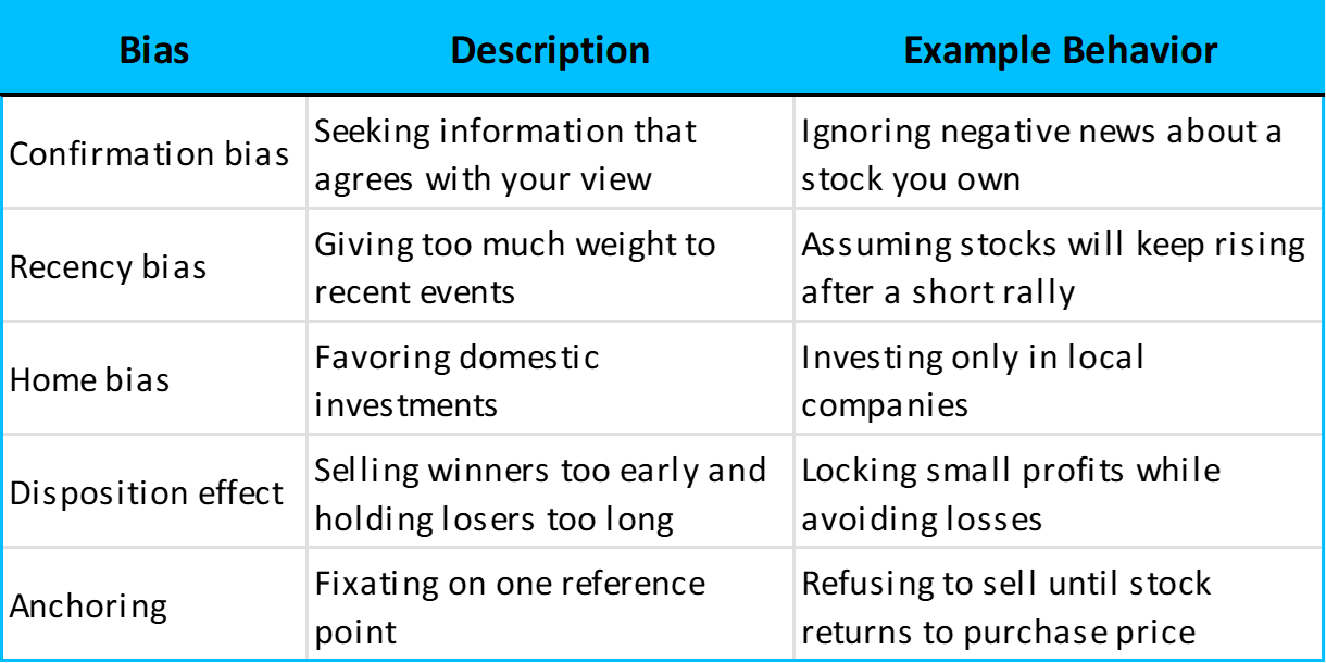 Key investor biases
