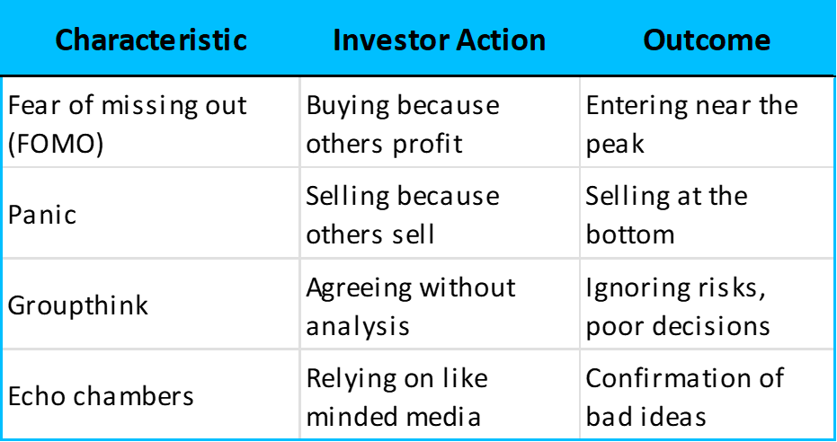 Characteristics of herd behavior