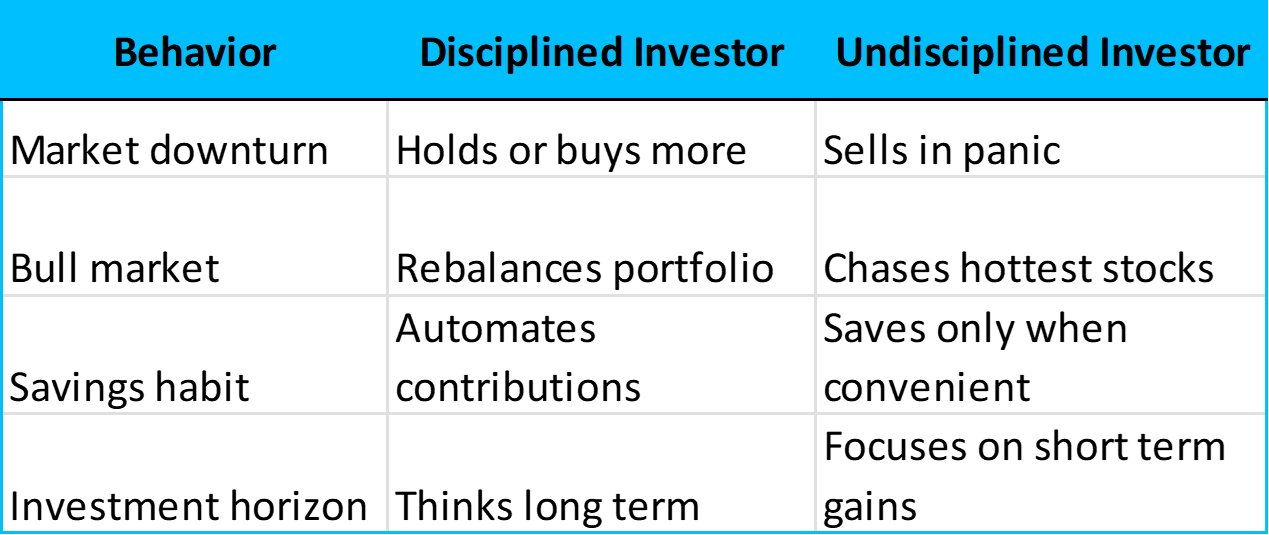 Discipline vs. Lack of Discipline