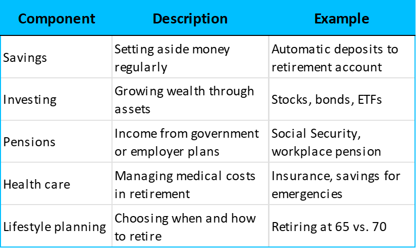 Key components of retirement planning