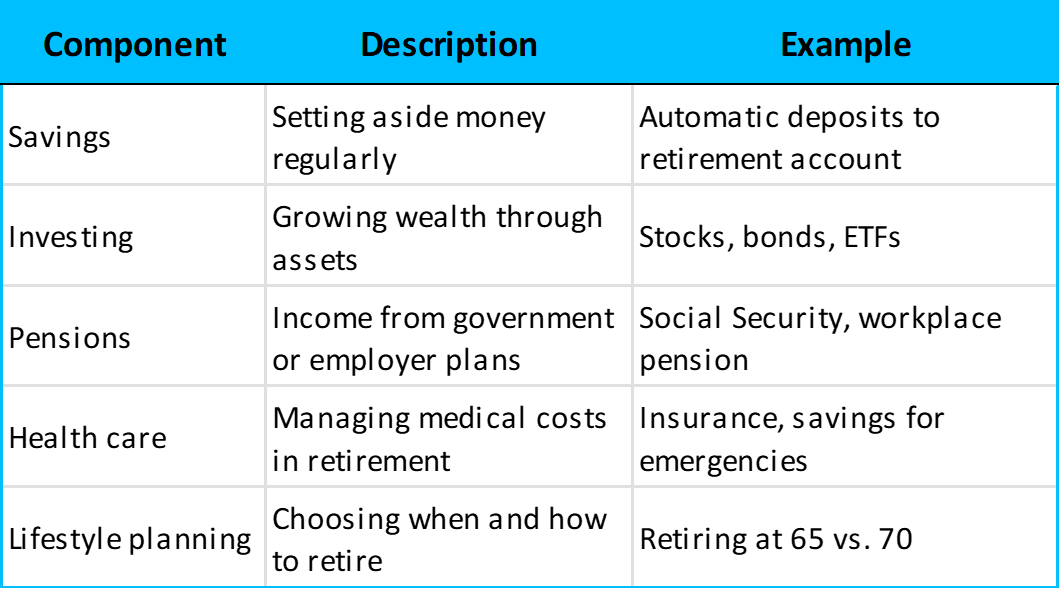Key components of retirement planning