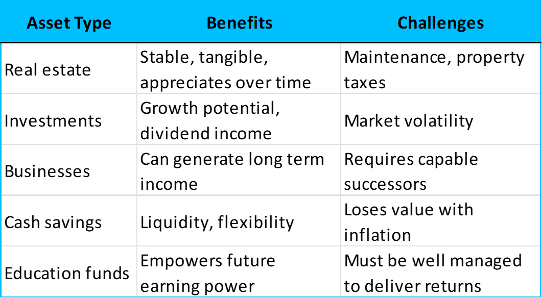 Common forms of generational wealth