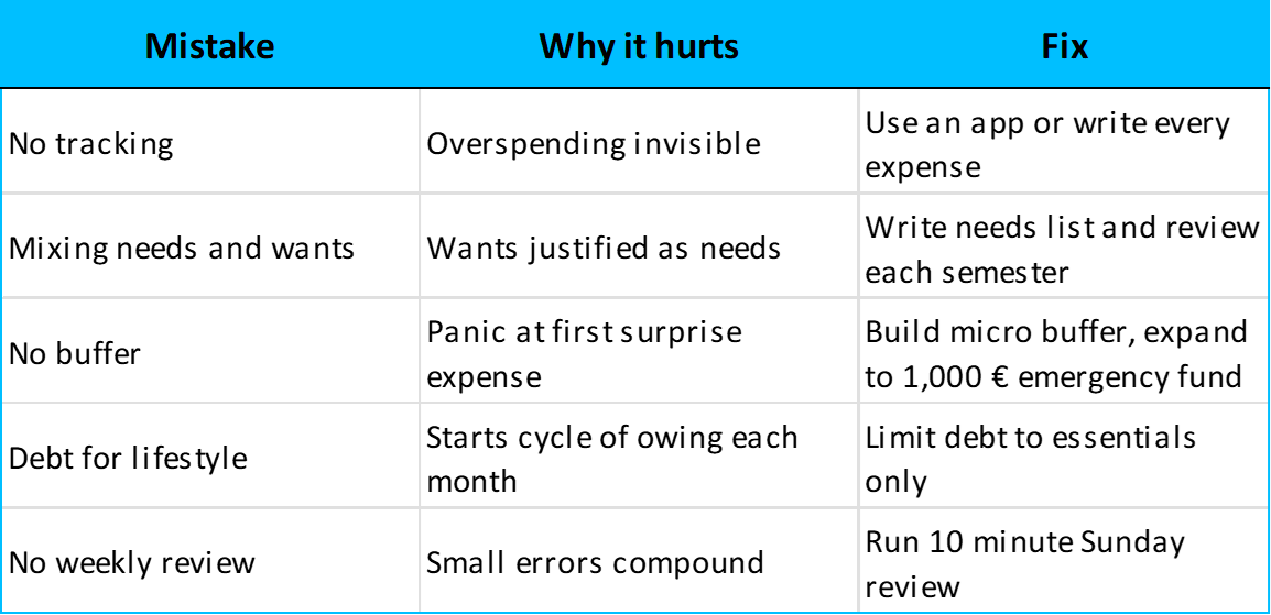 Beginner mistakes checklist