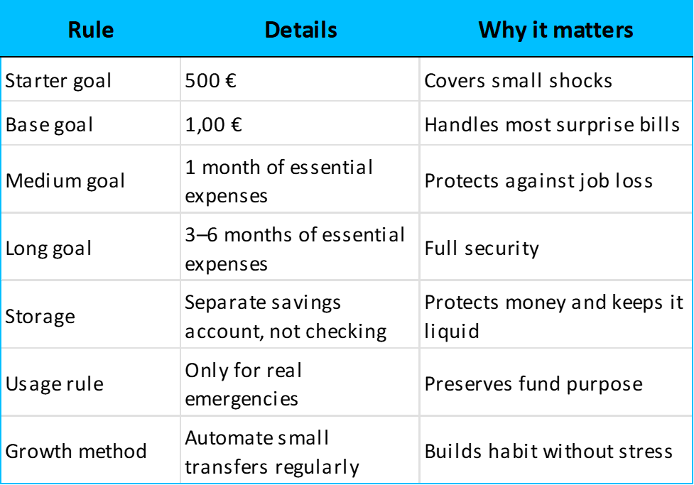 Emergency fund checklist