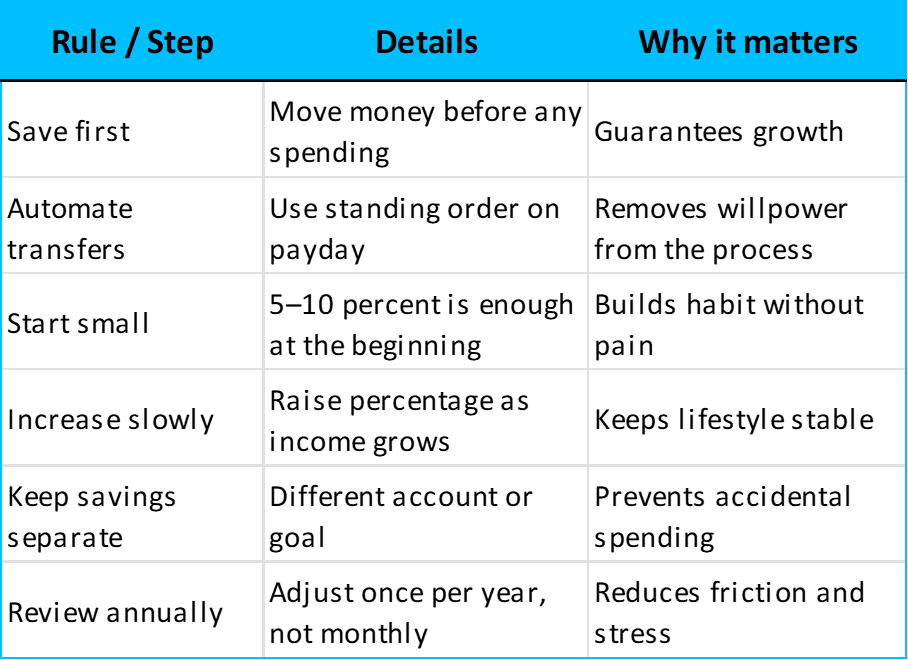 Pay yourself first checklist