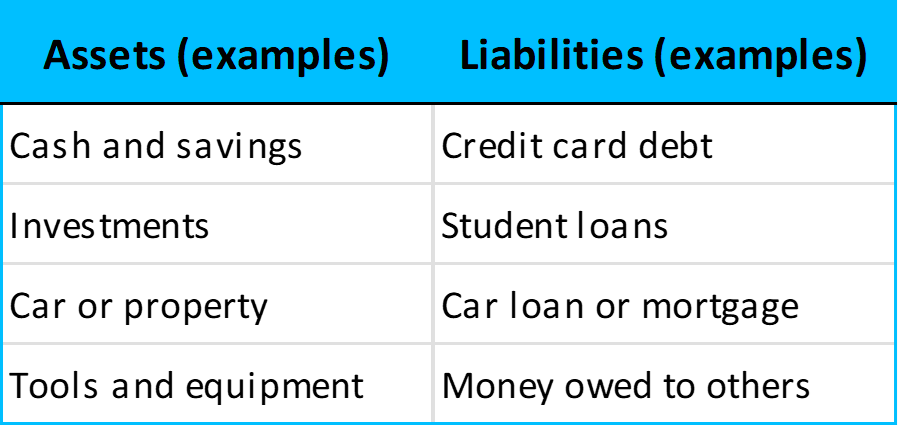 Assets vs. Liabilities examples