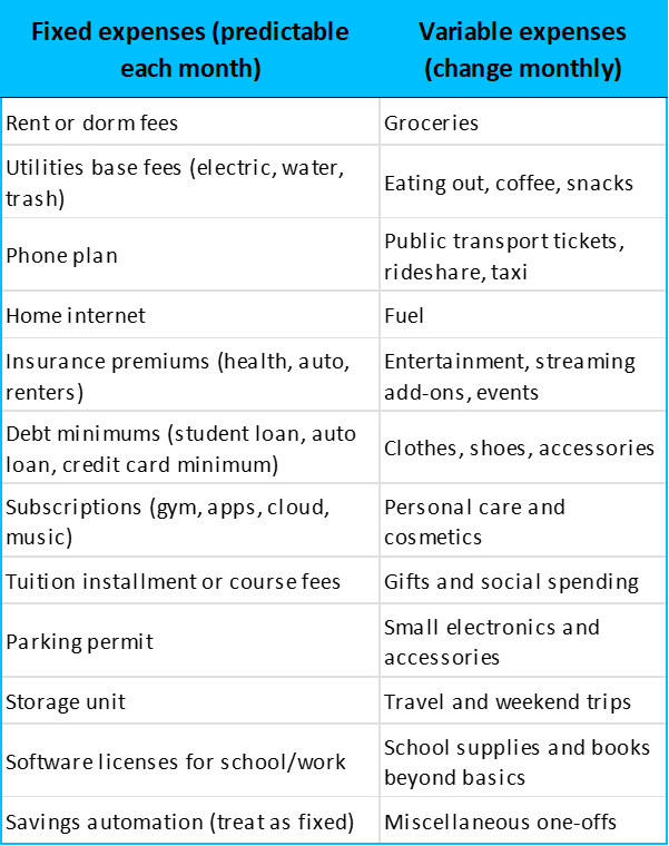 Fixed vs. Variable Expenses examples