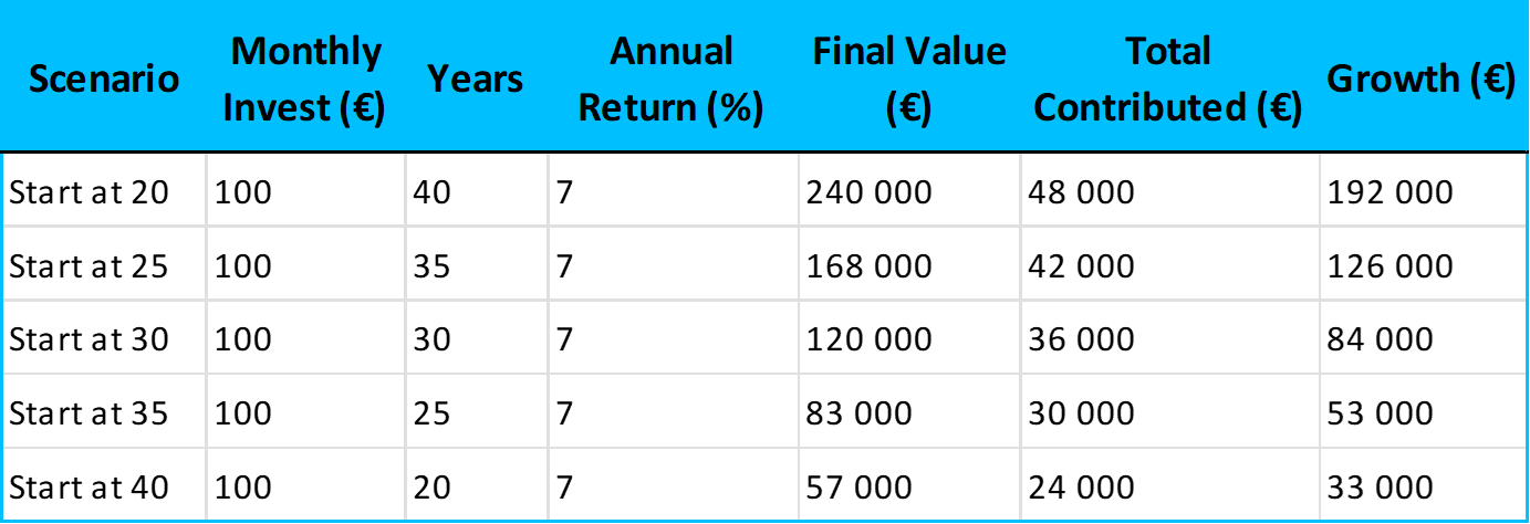 Comparison of saving and investing returns