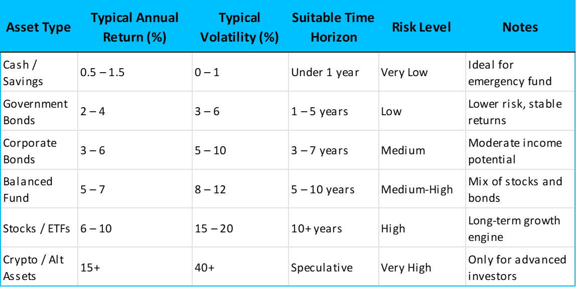 Risk and return comparison by asset class