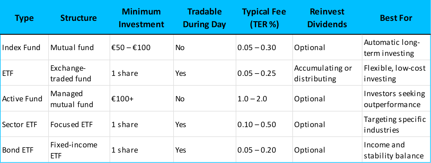 Comparison of index funds and ETFs